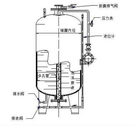 消防泡沫罐的实际操作的视频图片讲解 消防泡沫罐的实际操作的视频图片讲解